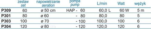 Aero Pond 100 Happet na Arena.pl