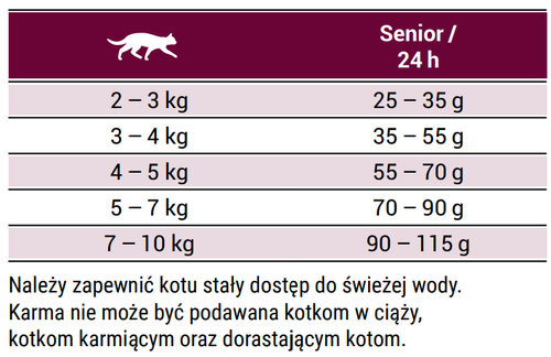 josera senior 10kg na Arena.pl