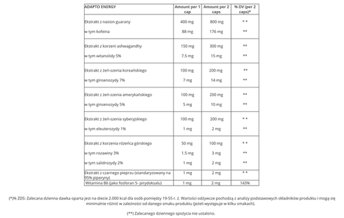 GenLab - ADAPTO ENERGY - 60 kaps. na Arena.pl