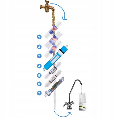 FILTR DO WODY RO7 JONIZATOR ODWRÓCONA OSMOZA na Arena.pl