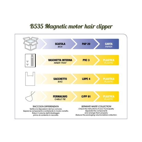 GORDON , profesjonalna maszynka do  strzyżenia włosów  , silnik magnetyczny na Arena.pl