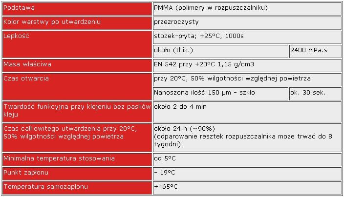 Alkacryl Plexi - profesjonalny klej do plexi 200ml zdjęcie 3
