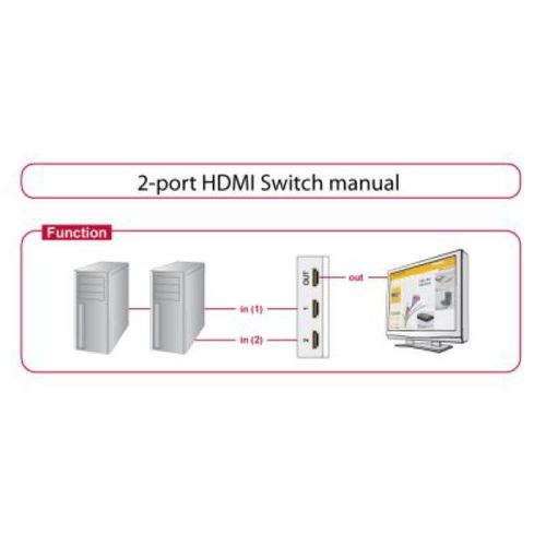 Przełącznik DELOCK 87663 2 x HDMI na Arena.pl