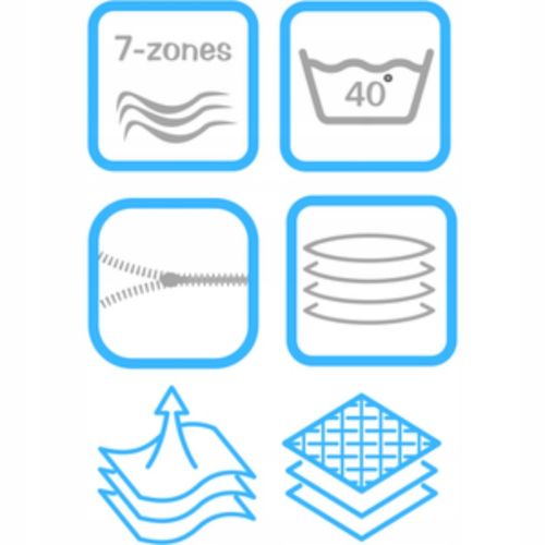Materac sprężynowy pocketowy 140x200 z KOKOSEM dwustronny H3 i H4 twardy na Arena.pl