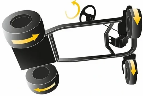 Kosiarka Traktorek MTD CUB CADET XZ5 L137 KAWASAKI Traktor ZERO TURN 137cm na Arena.pl