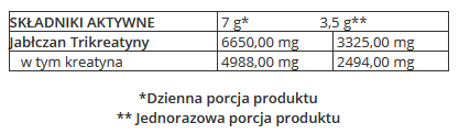 Trec - CM3 Powder - 500 g ananas zdjęcie 2