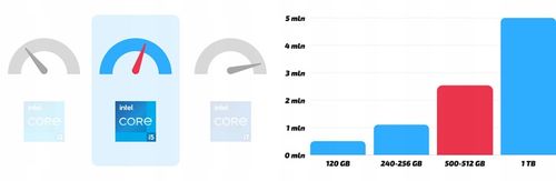 Komputer Stacjonarny Intel Core i5 8GB 512GB SSD Windows 10 WiFi Wydajny na Arena.pl