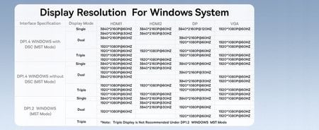 Adapter Baseus BS-OH119 HUB USB-C do 13 Portów na Arena.pl