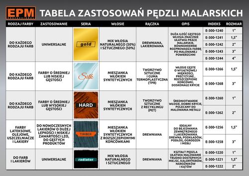 pędzel angielski płaski timber 76mm 3'' - e-300-1258 na Arena.pl
