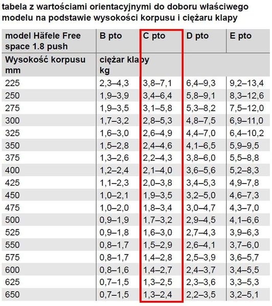 Podnośnik do szafek do klap górny Free Space Push 1.8 C Biały zdjęcie 6