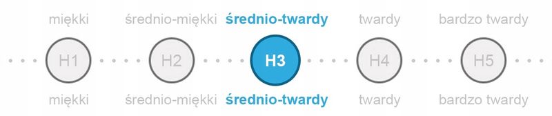 Nakładka na materac 180x200 masująca 7stref TOP zdjęcie 10