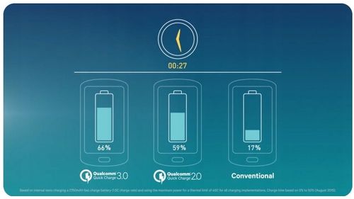 ŁADOWARKA XIAOMI FAST CHARGE 3.0 + KABEL TYPU C na Arena.pl