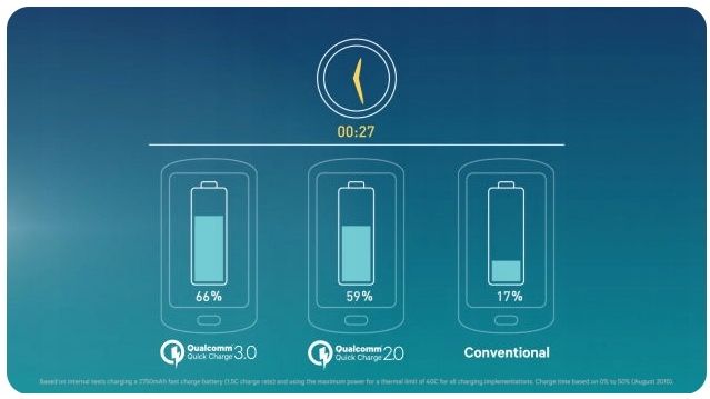 ŁADOWARKA XIAOMI FAST CHARGE 3.0 + KABEL TYPU C zdjęcie 8