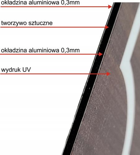 Tabliczka Numer domu Tablica ADRESOWA ALUMINIOWA | NUMER NA DOM |32x21| na Arena.pl