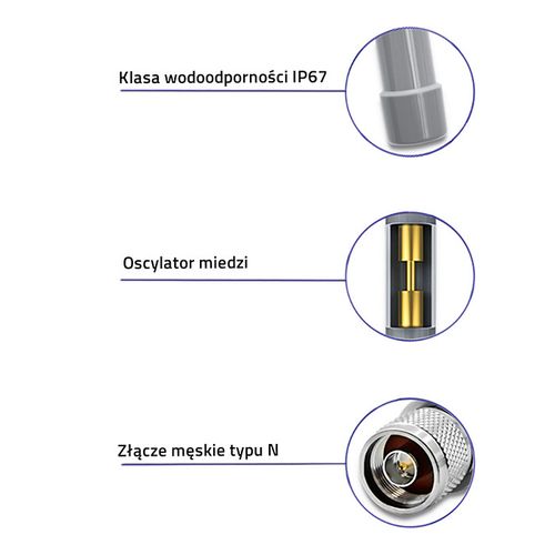 Antena Qoltec LoRa 12dBi, 868 MHz, Zewnętrzna na Arena.pl