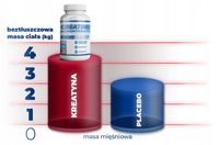 KREATYNA MONOHYDRAT KREATYNY TABLETKI Creatine Monohydrate 150 kap na 30dni