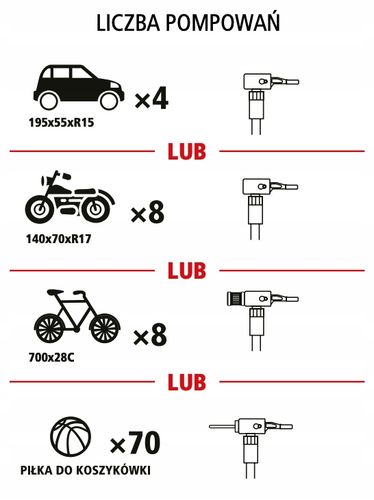 MINI KOMPRESOR AKUMULATOROWY 12V 2000MAH 10BAR USB STANLEY na Arena.pl
