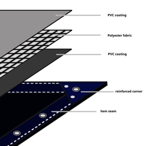 Plandeka 650 g/m², 6 x 8 m, biała na Arena.pl