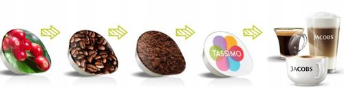 Kapsułki TASSIMO Zestaw Latte Macchiato SMAKOWE 40 na Arena.pl