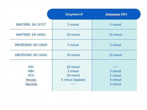 ENZYMEX L9 1L Dezynfekcja Narzędzi Koncentrat na Arena.pl