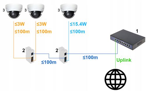 SWITCH POE / EXTENDER PFT1310 3-PORTOWY na Arena.pl