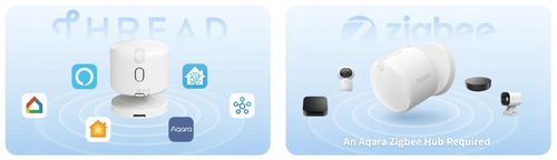Aqara Multisensor Obecności Presence Sensor FP300 AI Zigbee Matter PS-S04D na Arena.pl