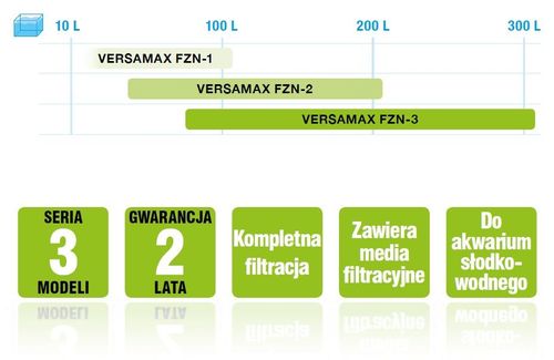 Aquael Versamax FZN-3 na Arena.pl