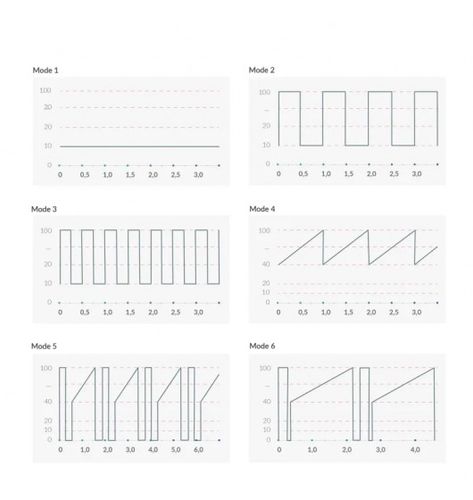 sleak freak vibrator, pink mystim na Arena.pl