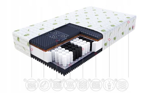 Materac Z ALOESEM sprężynowy kieszeniowy 120 x 200 24cm H3, H4 PROFILOWANY na Arena.pl