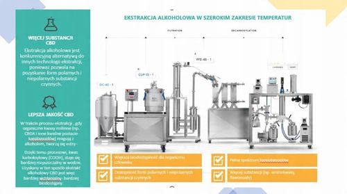 CBD 15% Broad Spectrum OLEJEK KONOPNY DLA PSÓW PSA KOTÓW KOTA OD PRODUCENTA na Arena.pl