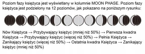 Stacja Pogody WiFi TUYA TermHoff TH-WS7 Barometr Alarm Zegar J. Polski na Arena.pl
