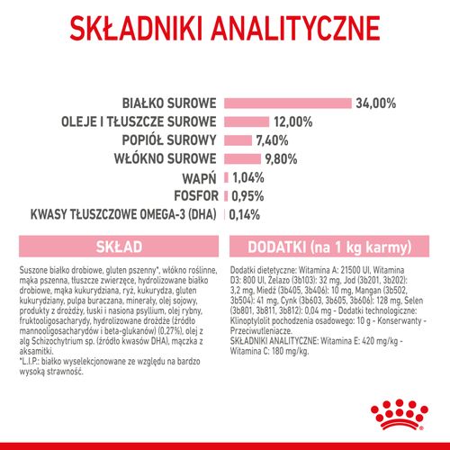 royal canin kitten sterilised 2kg na Arena.pl