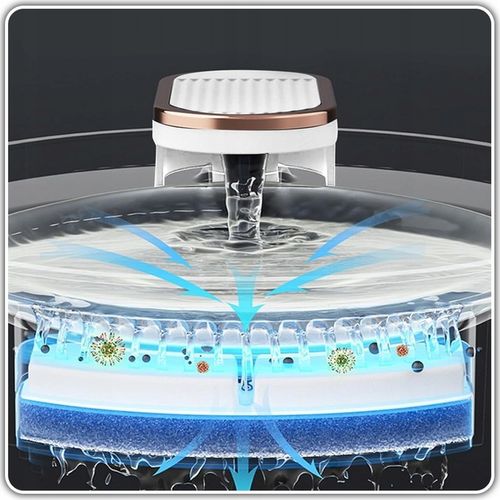 Poidełko Automatyczne Fontanna Wodna dla Kota Psa Filtr Czyszczący CICHA na Arena.pl