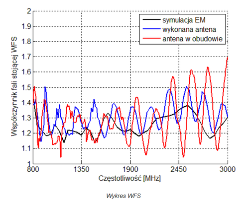 Antena ATK-LOG ALP LTE MIMO 2 x 10m wtyk SMA DIPOL na Arena.pl