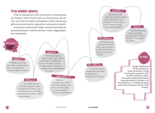 Książka dla dzieci Czy jest tam kto? Wszystko co warto wiedzieć o religiach na Arena.pl