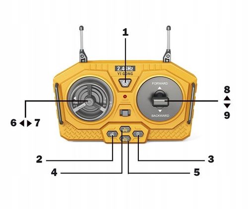 WYWROTKA ZDALNIE STEROWANA PILOTEM CIĘŻARÓWKA RC POJAZD MASZYNA BUDOWLANA na Arena.pl