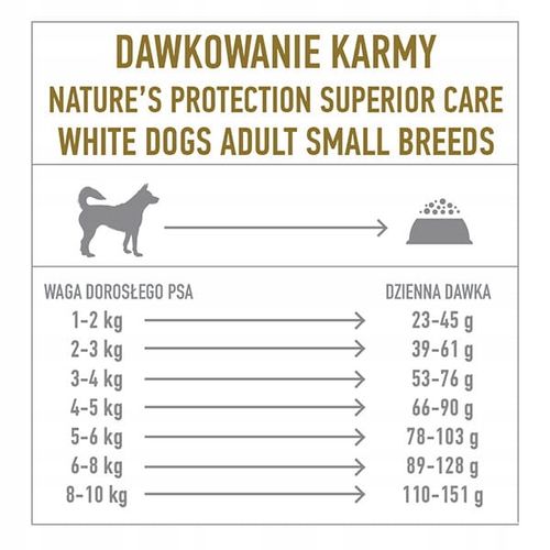 Nature's Protection White Dogs Small Lamb 1,5kg na Arena.pl