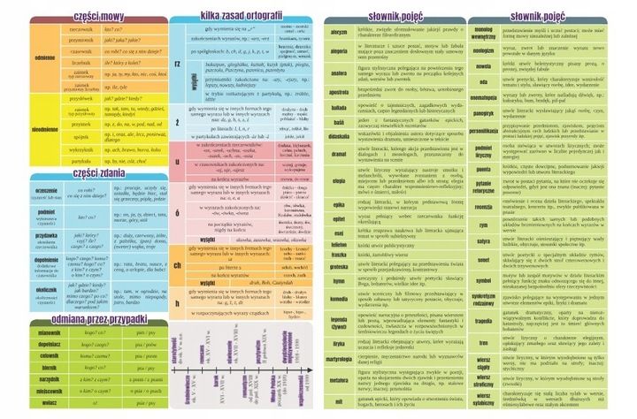 KOMPLET 10 ZESZYTÓW ZE ŚCIĄGĄ A5/60K ŚCIĄGA KOLOROWA 60 KARTEK zdjęcie 11