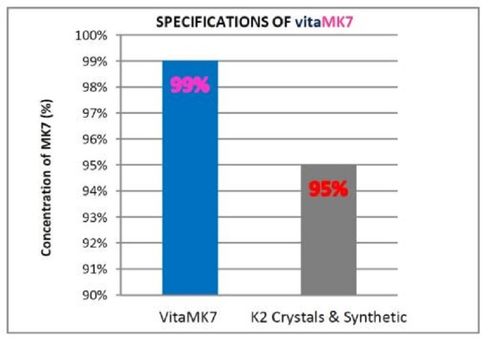 ALINESS WITAMINA A D E K2 MK-7 proADEK COMPLEX 60 kapsułek miękkich na Arena.pl