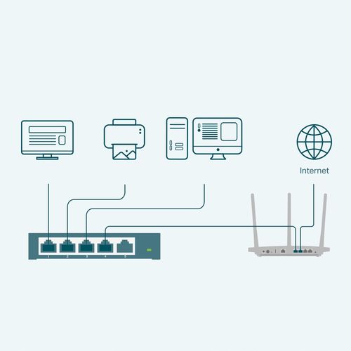 Switch TP-LINK TL-SG105E na Arena.pl