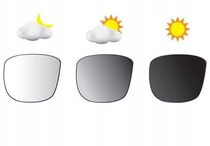 OKULARY PRZECIWSŁONECZNE POLARYZACYJNE LENONKI zdjęcie 9