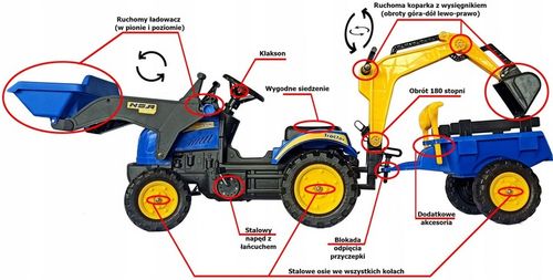 Traktor na pedały z przyczepą ładowaczem i koparka 3w1 PROMO na Arena.pl