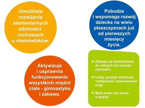 Mata Leżanka Dla Maluszka Niebieska na Arena.pl
