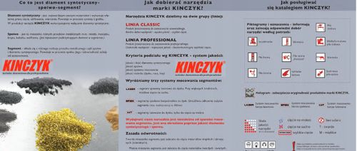 Otwornica Kinczyk 16 mm na Arena.pl