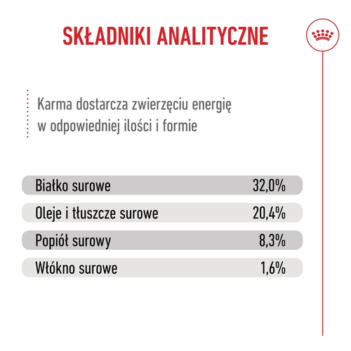 royal canin medium puppy 1kg na Arena.pl