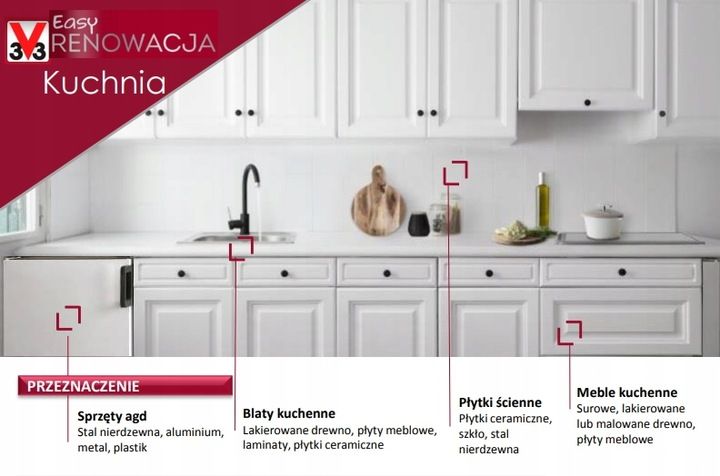 V33 Farba renowacja KUCHNIA I MEBLE 0,75 L KOLORY zdjęcie 4