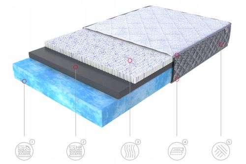 Materac 140 x 200 x 28cm piankowy LUKSUS H3 Bio Foam, lateks Ocean Blue Gel na Arena.pl