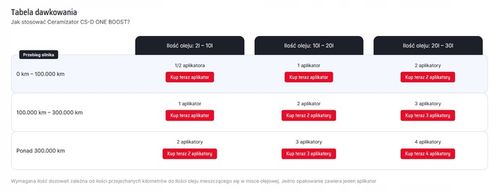 CERAMIZATOR CS-D ONE BOOST do silników DIESLA ! na Arena.pl