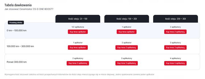 CERAMIZATOR CS-D ONE BOOST do silników DIESLA ! zdjęcie 3