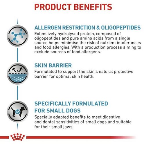 Royal Canin Veterinary Diet Canine Anallergenic Small 1,5Kg na Arena.pl